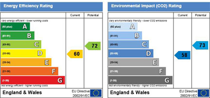 EPC chart